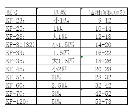 台儿庄空调维修
